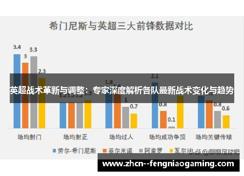 英超战术革新与调整:专家深度解析各队最新战术变化与趋势 英超战术革新与调整:专家深度解析各队最新战术变化与趋势