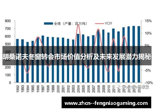 胡桑诺夫冬窗转会市场价值分析及未来发展潜力揭秘 胡桑诺夫冬窗转会市场价值分析及未来发展潜力揭秘