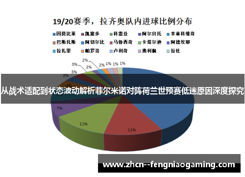 从战术适配到状态波动解析菲尔米诺对阵荷兰世预赛低迷原因深度探究