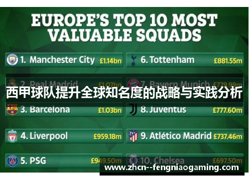 西甲球队提升全球知名度的战略与实践分析