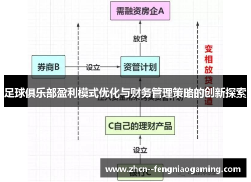 足球俱乐部盈利模式优化与财务管理策略的创新探索